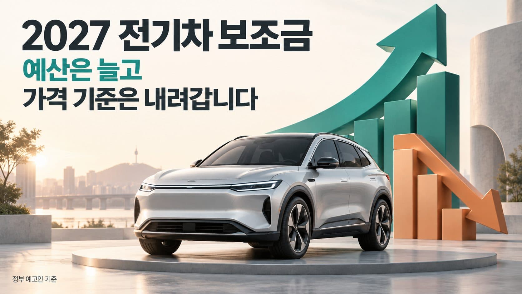 2027 전기차 보조금, 예산은 늘었는데 기준은 내려갑니다