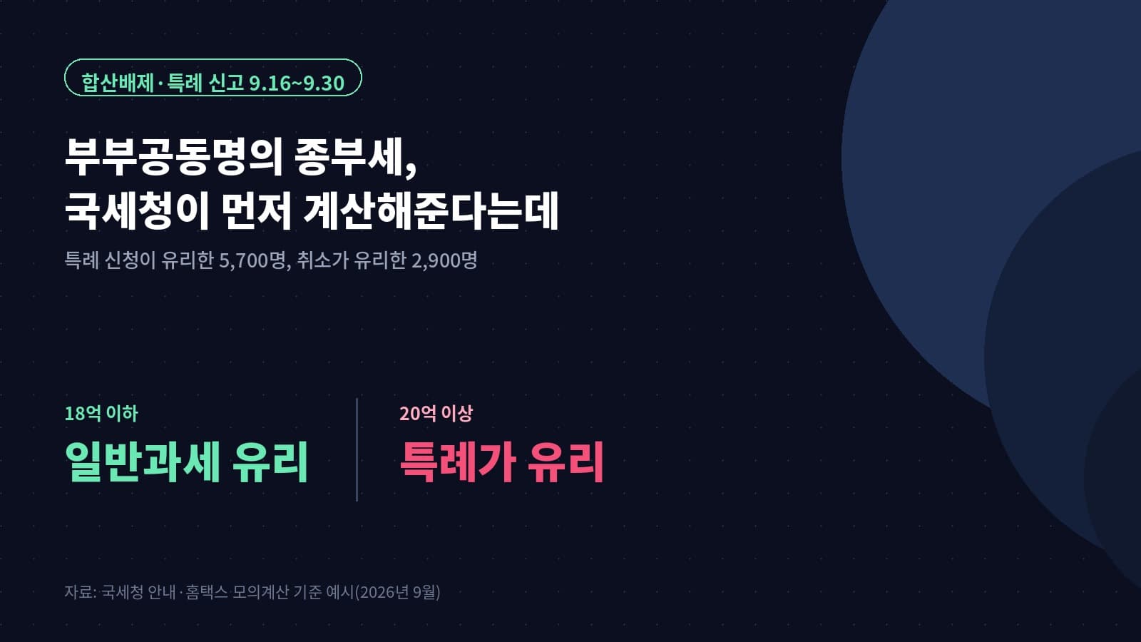 종부세 합산배제·특례 신고 9월, 부부공동명의는 얼마부터 유리할까