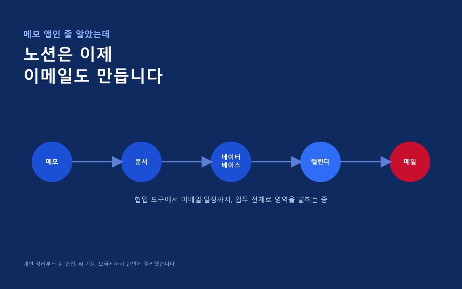 메모 앱인 줄 알았던 노션, 요즘은 이메일까지 만듭니다