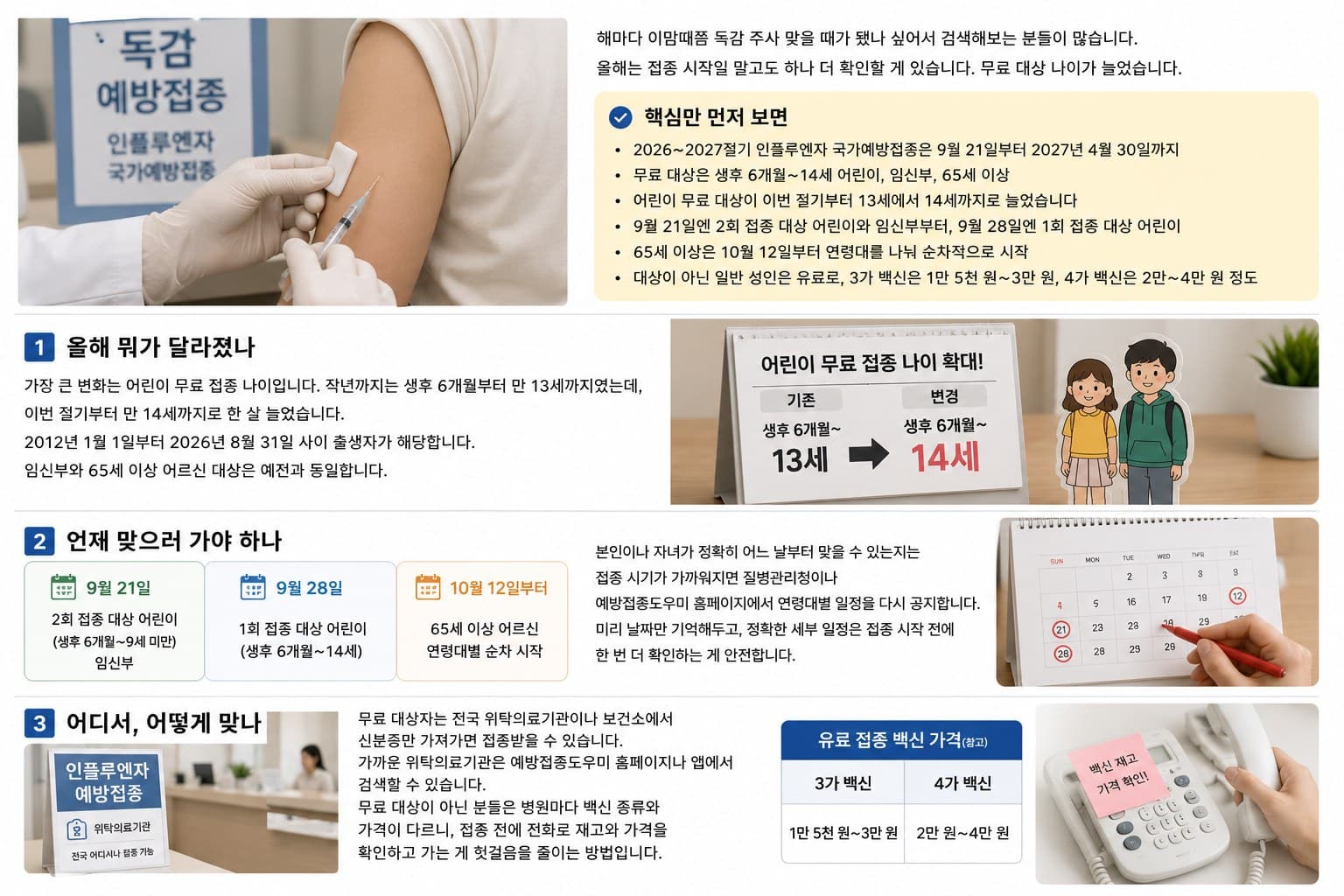 독감 예방접종 무료 대상 확대, 9월 21일부터 시작됩니다
