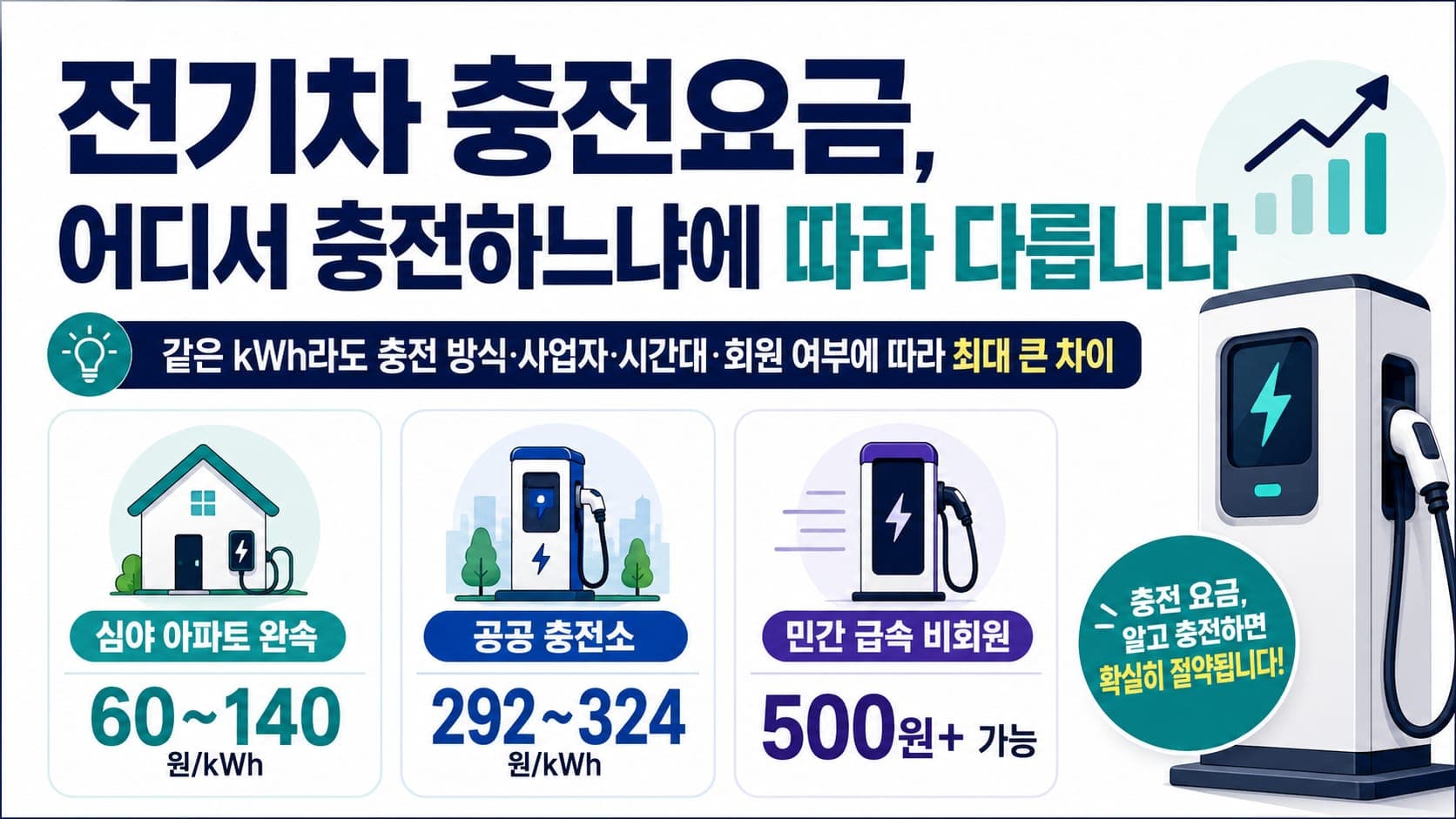 전기차 충전요금, 왜 이렇게까지 천차만별일까