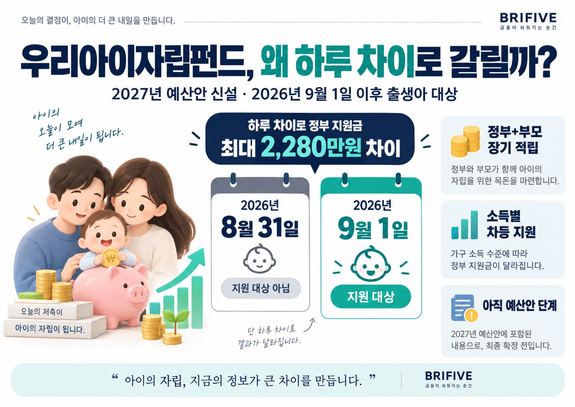 우리아이자립펀드, 생일 하루 차이로 2,280만원이 갈립니다