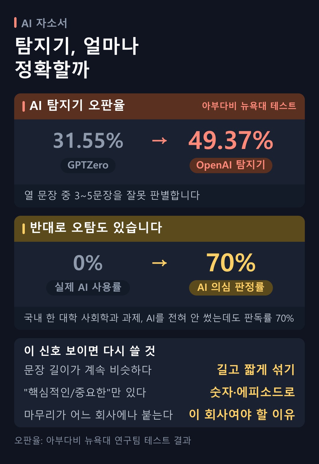 챗GPT 자소서, 이렇게 쓰면 오히려 걸립니다