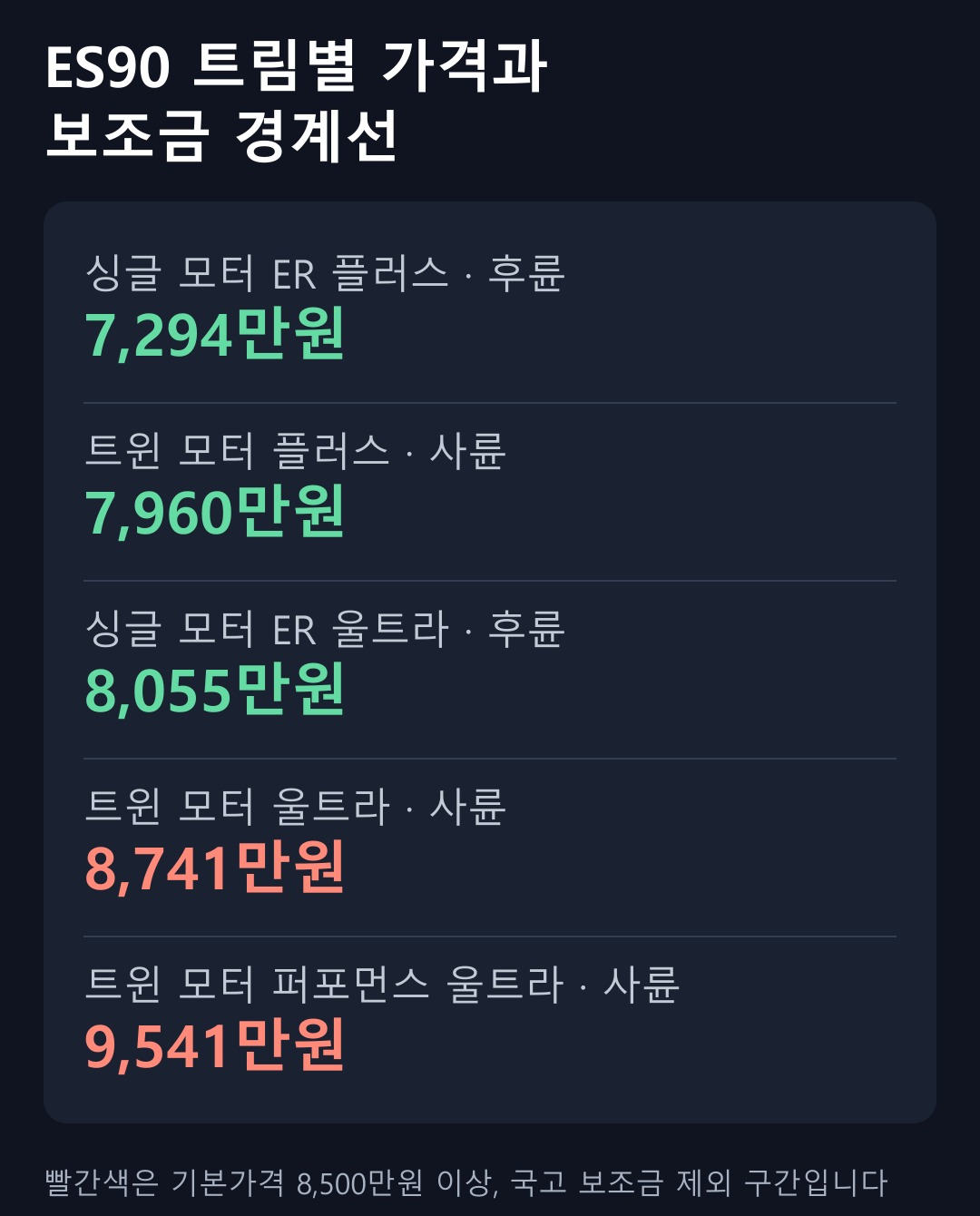 ES90 트림별 가격과 보조금 경계선