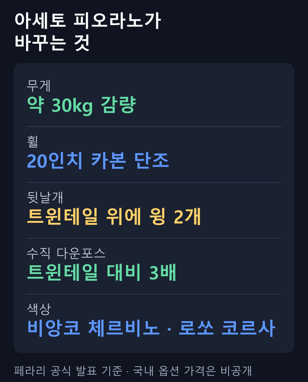 아세토 피오라노가 바꾸는 것