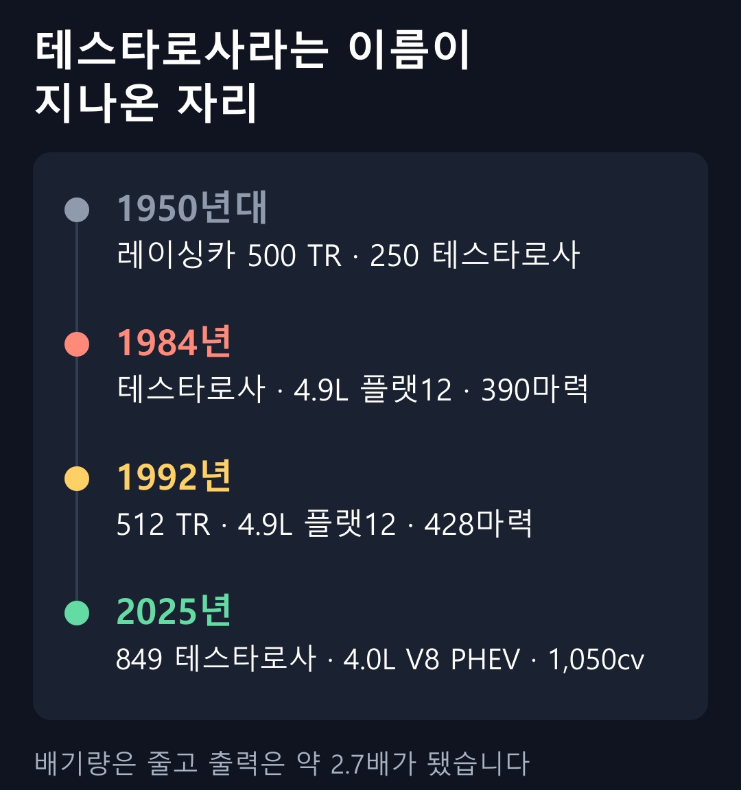 테스타로사라는 이름이 지나온 자리