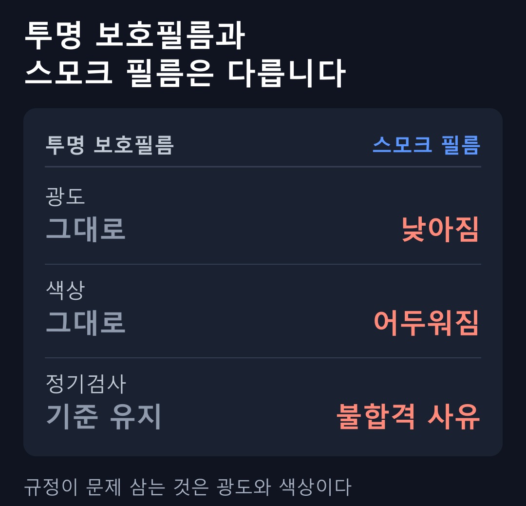 투명 보호필름과 스모크 필름의 차이