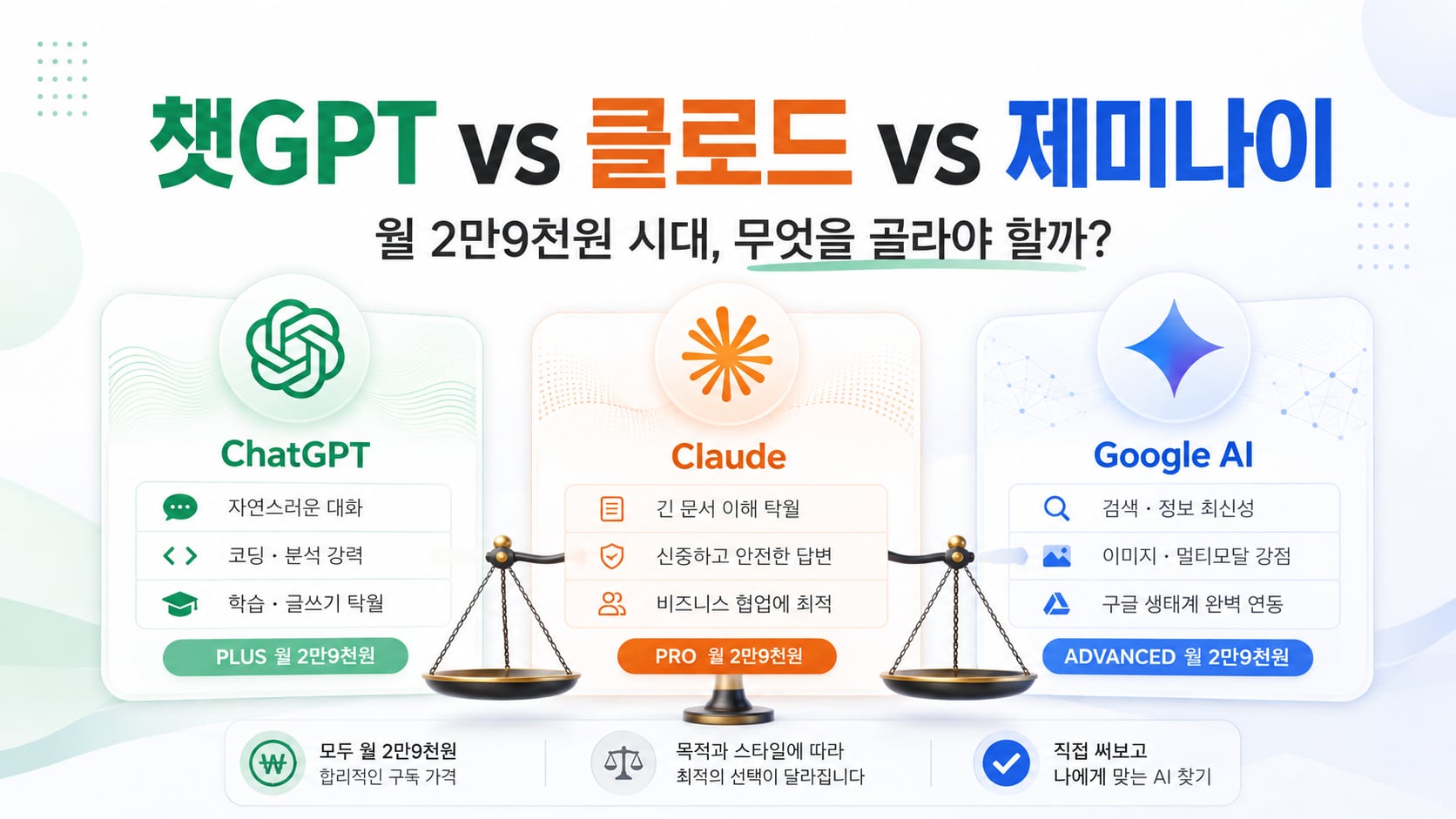 챗GPT·클로드·제미나이, 다 월 2만9천원인데 뭐가 다를까