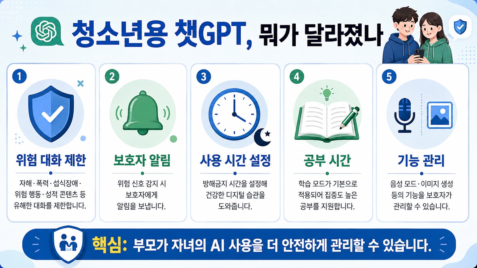 청소년용 챗GPT에 새로 생긴 기능 5가지