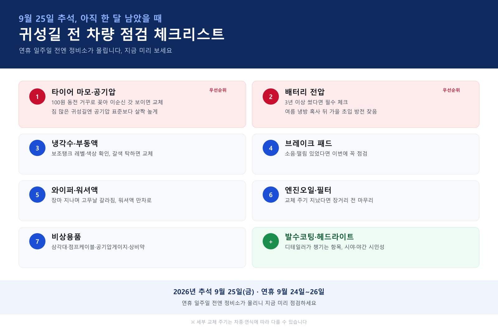 추석 귀성길 전 차량 점검, 지금이 딱 좋을 때입니다