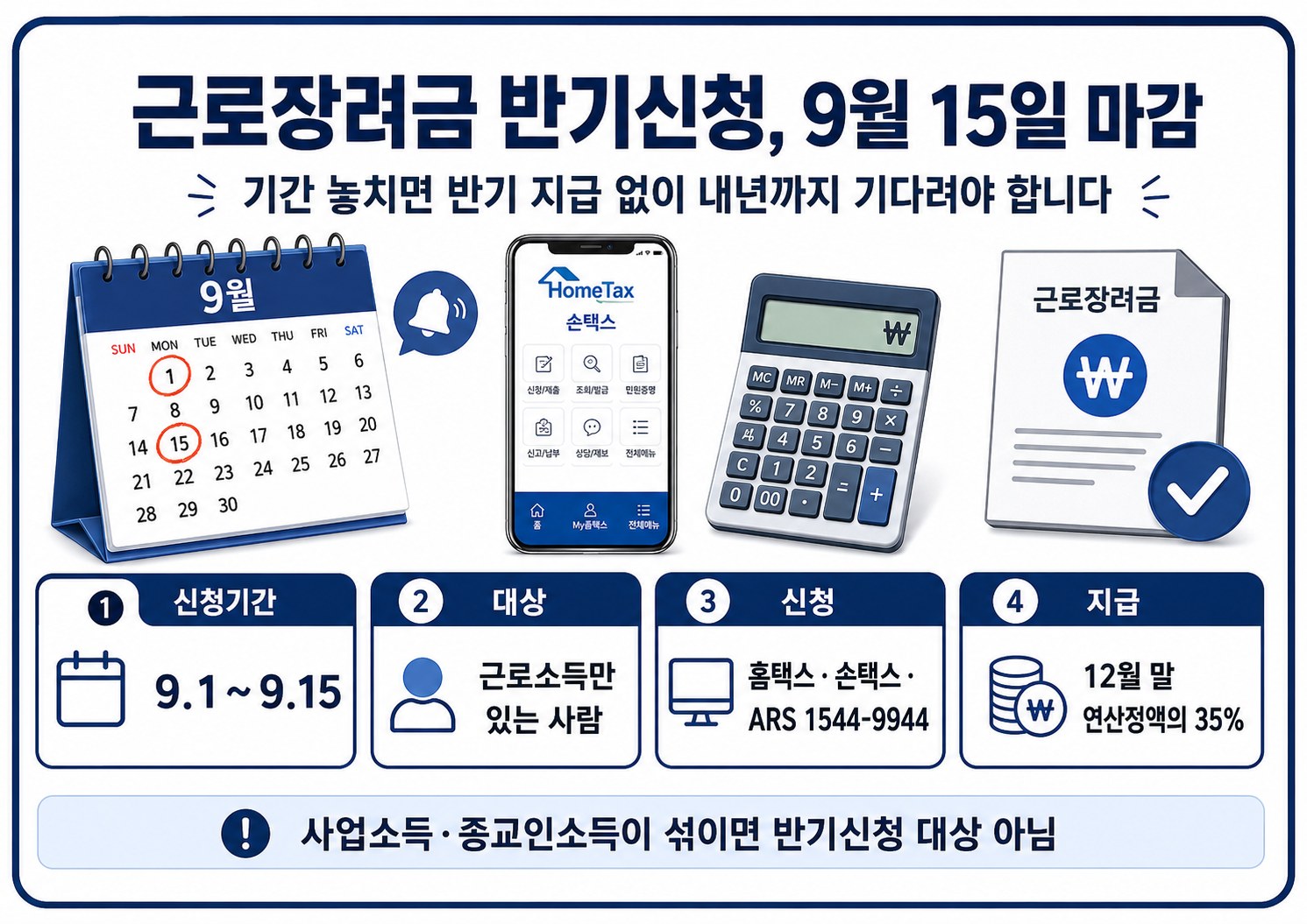 근로장려금 반기신청, 9월 15일 마감