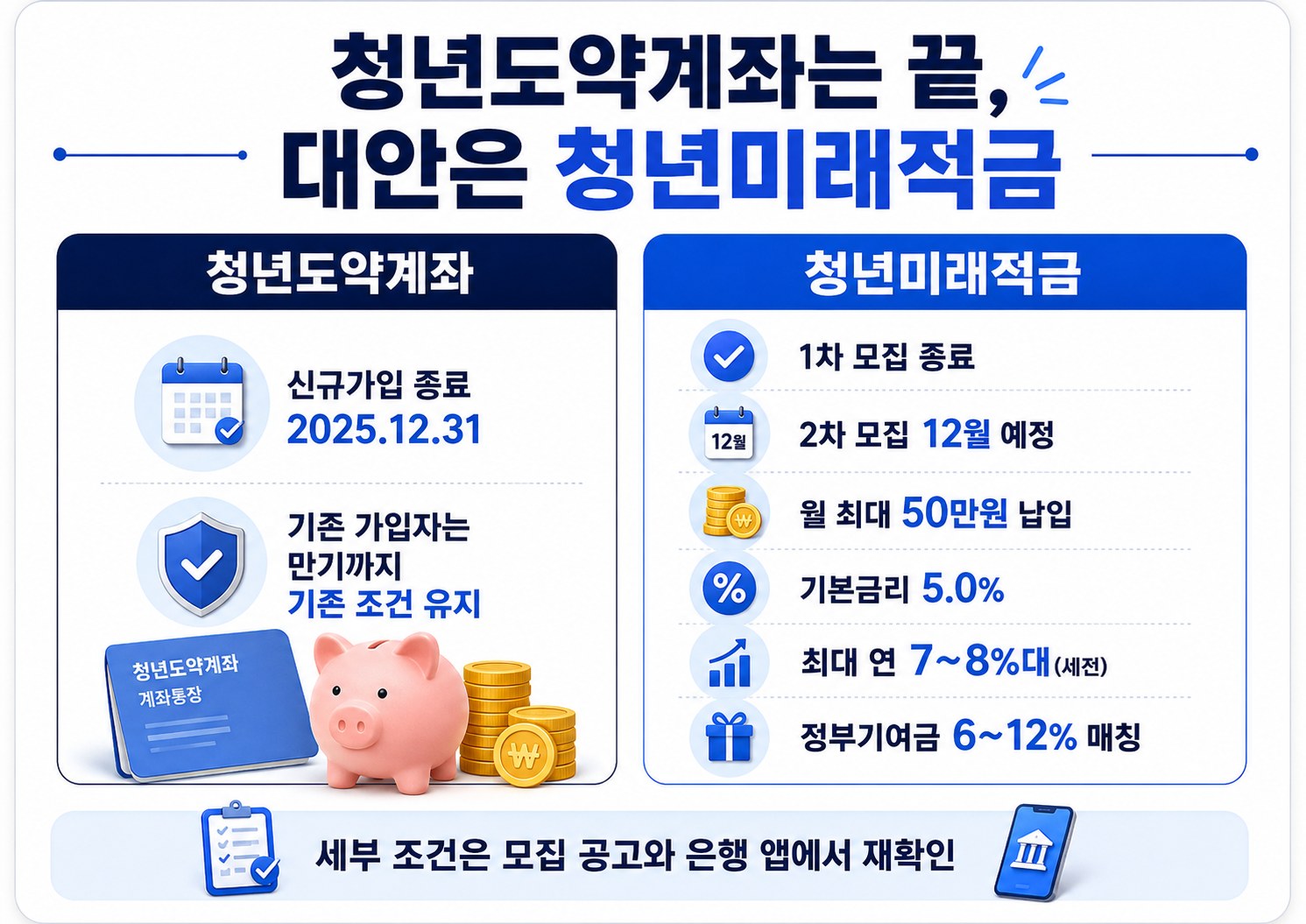 청년도약계좌는 끝, 대안은 청년미래적금