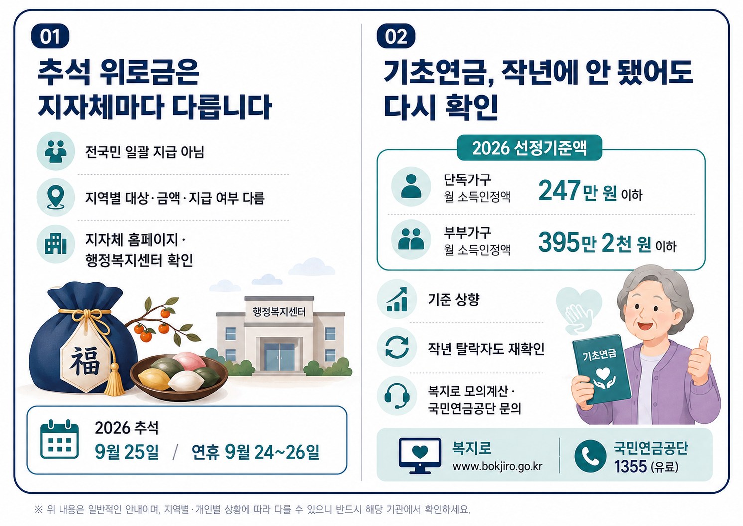 추석 위로금은 지자체별로, 기초연금 선정기준은 다시 확인