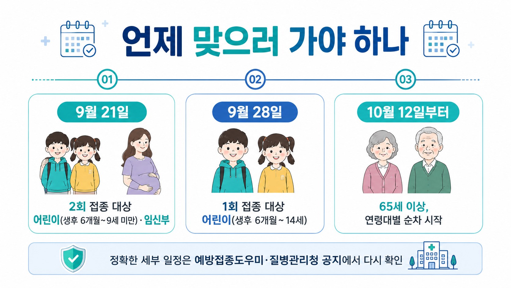 대상별 접종 시작일 타임라인