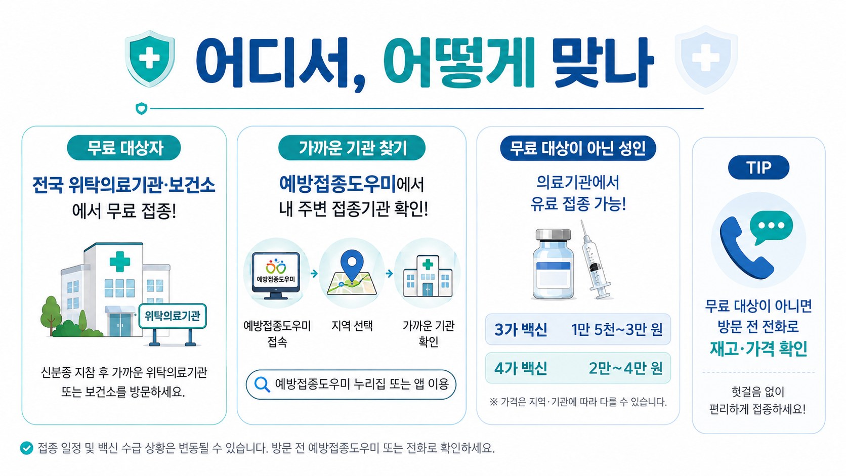 독감 예방접종 장소와 비용 안내