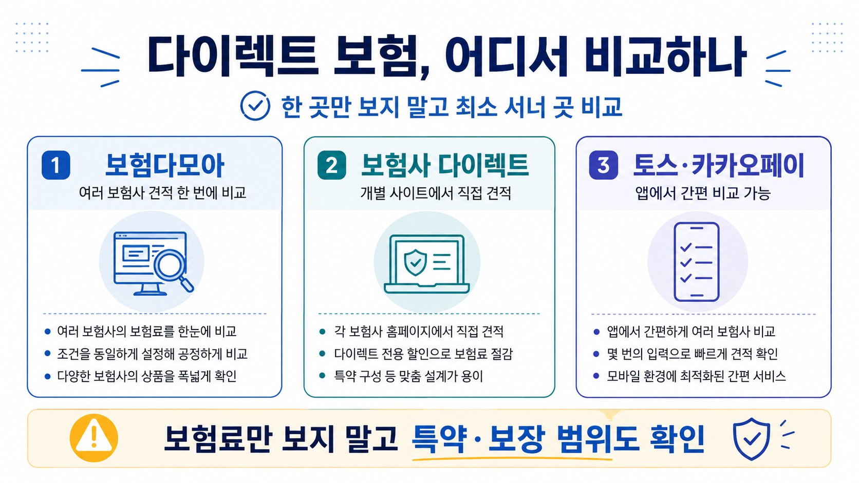 다이렉트 자동차보험 비교하는 세 가지 방법