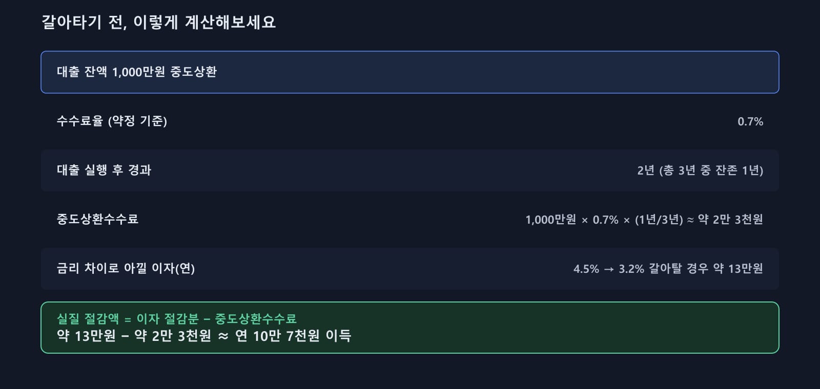 갈아타기 전, 이렇게 계산해보세요