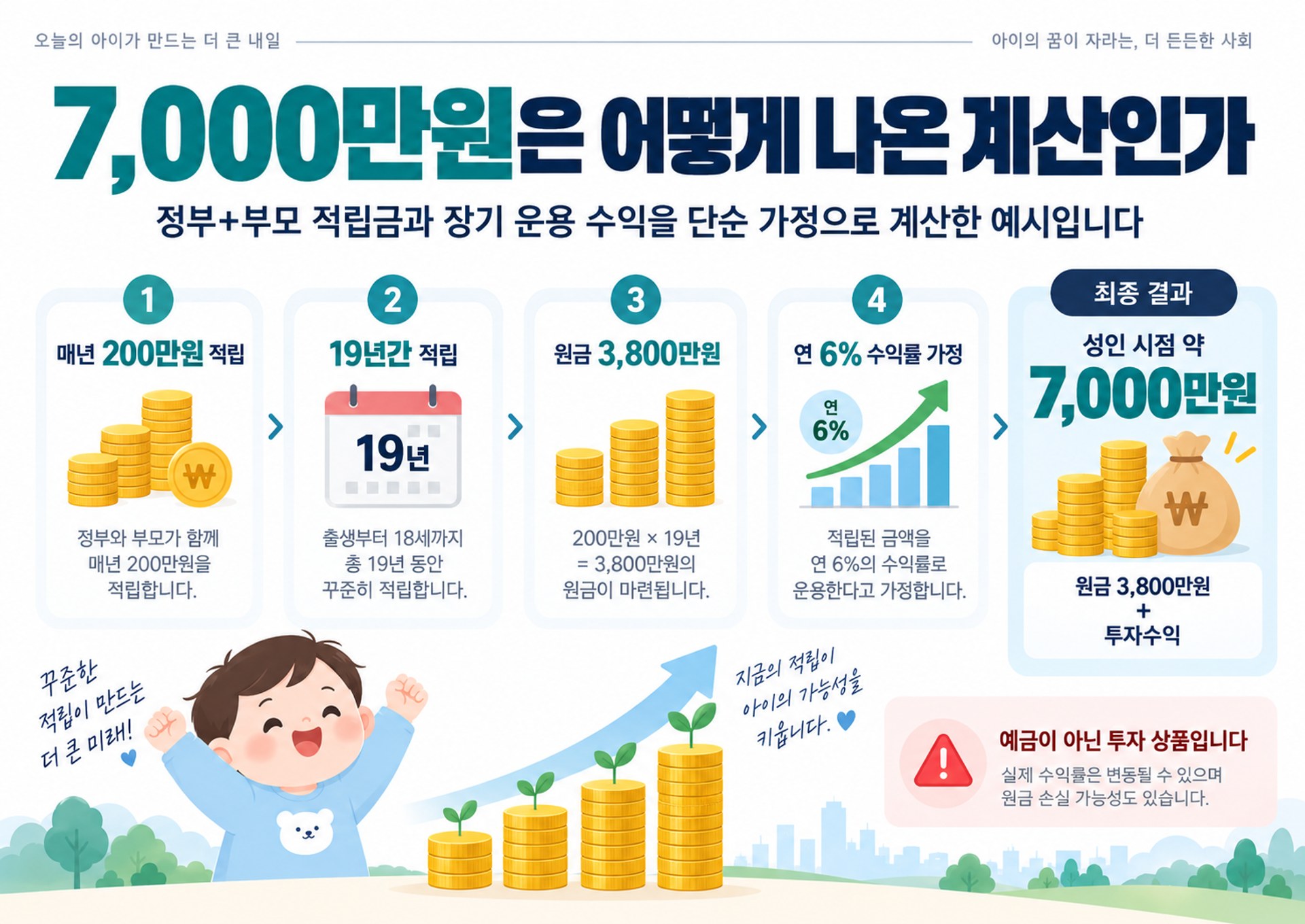 7,000만원은 어떻게 나온 계산인가