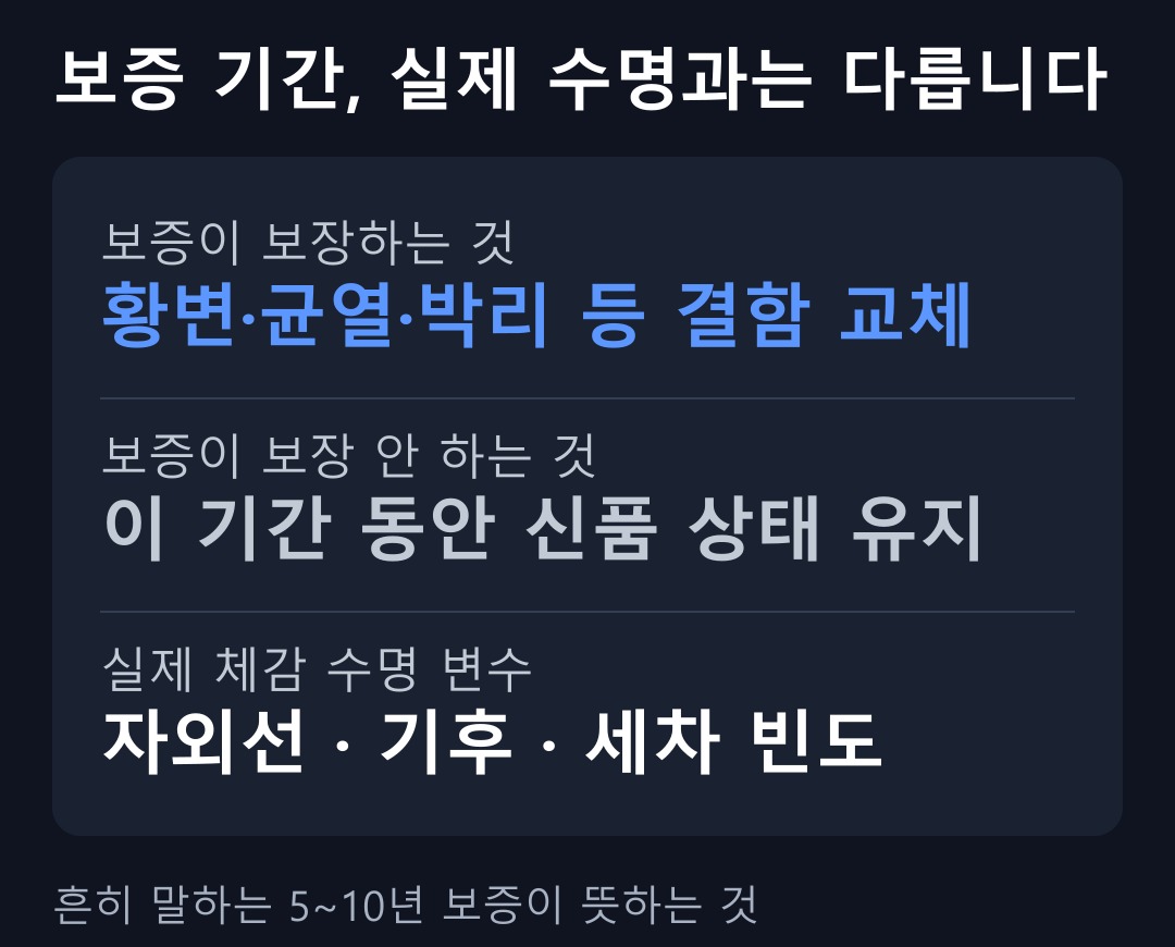 보증 기간, 실제 수명과는 다릅니다