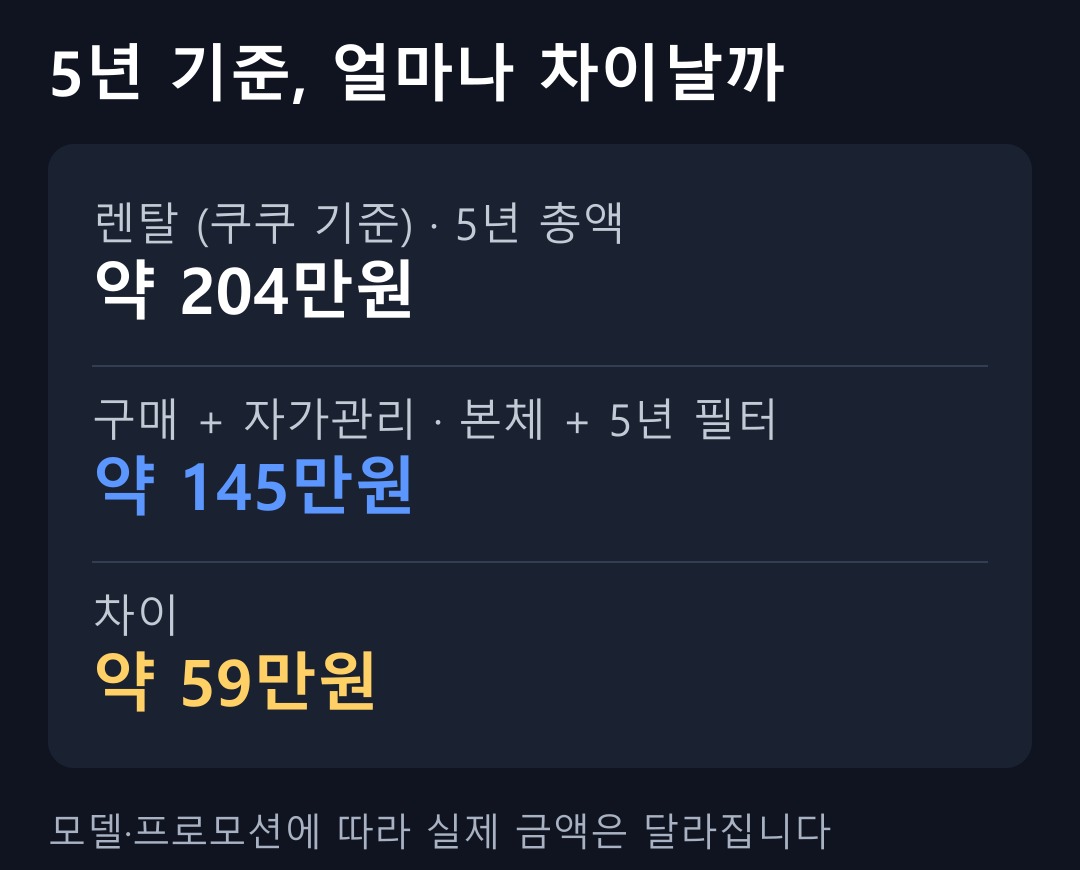 정수기 렌탈 vs 구매, 5년 기준 비용 비교