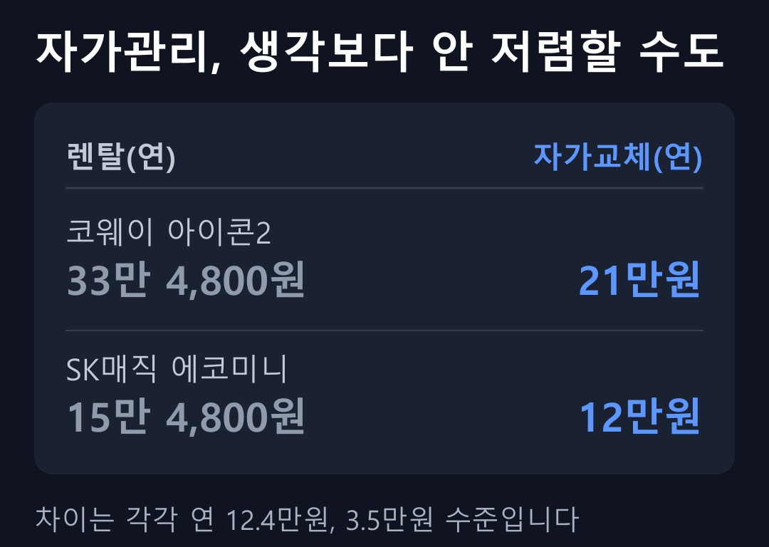 자가관리, 생각보다 안 저렴할 수도 있습니다