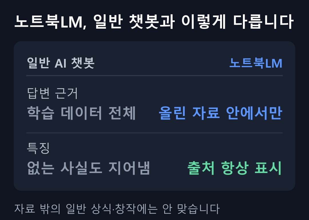 노트북LM과 일반 AI 챗봇의 차이