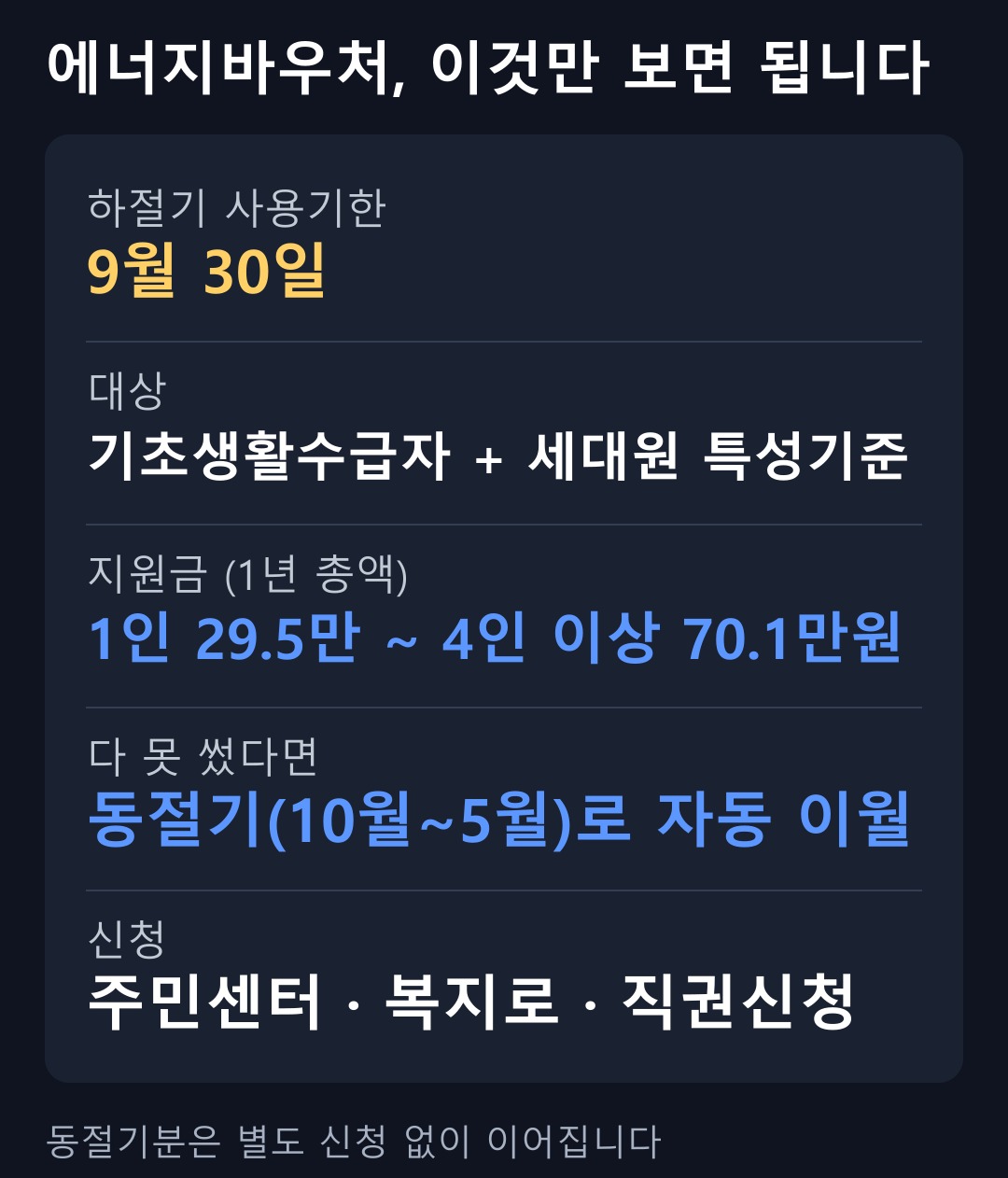 에너지바우처 한눈에 보기 요약