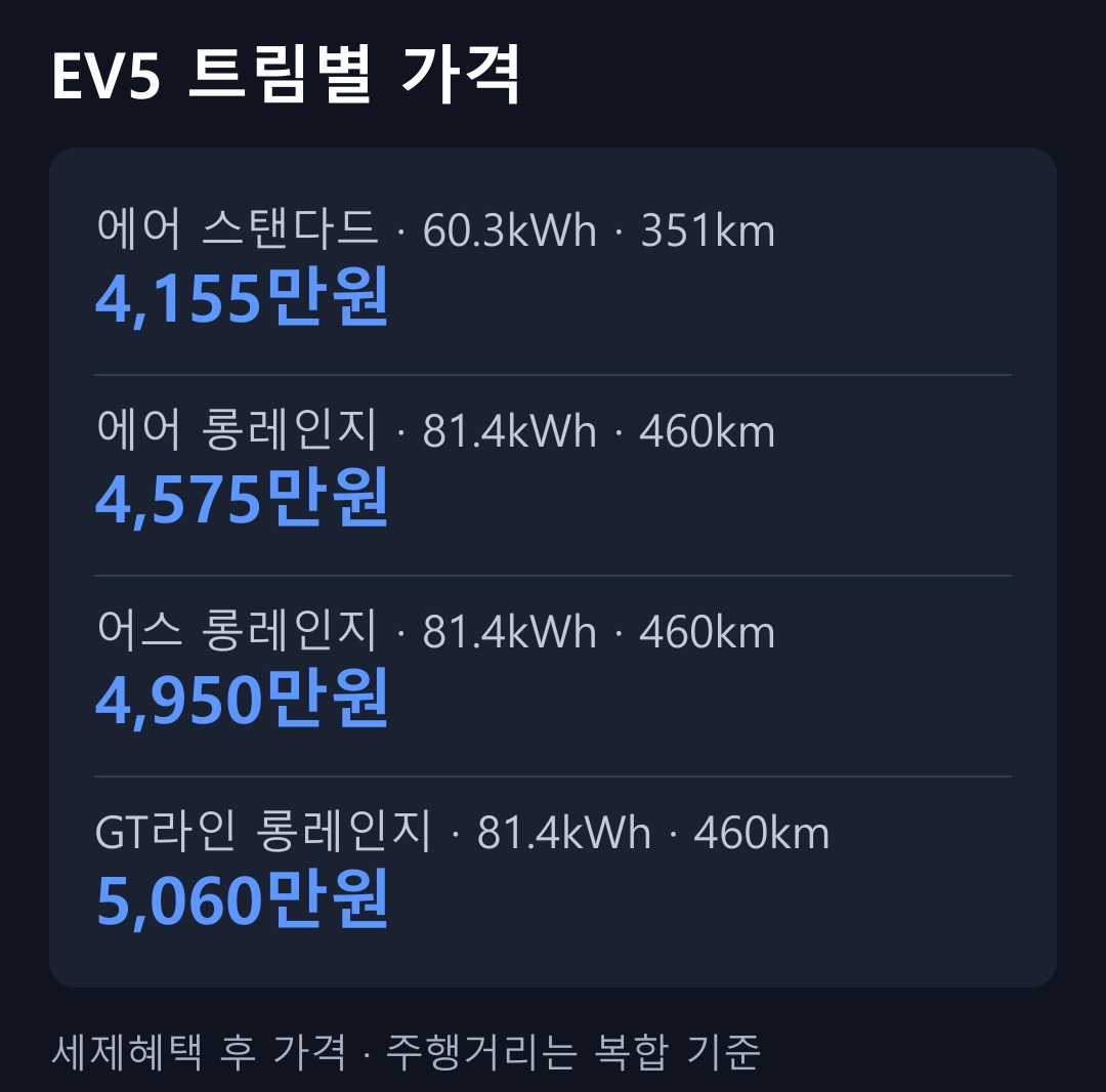 EV5 트림별 가격과 주행거리