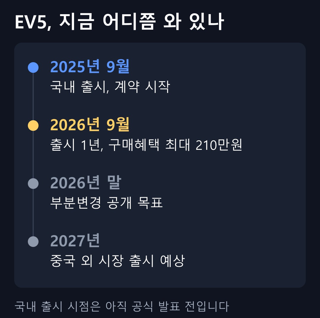 EV5 부분변경 일정