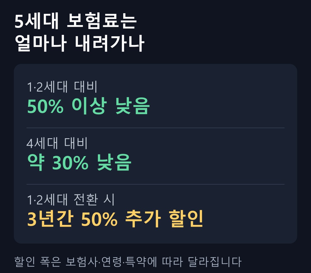 5세대 보험료 인하폭과 전환 할인
