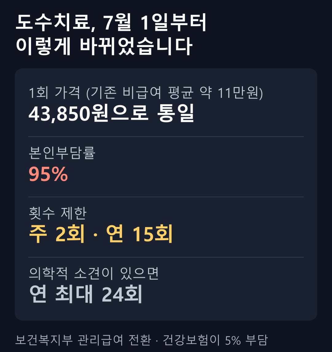 도수치료 관리급여 전환 내용