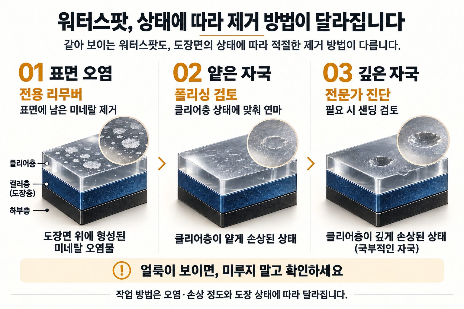 상태에 따라 제거 방법이 달라집니다